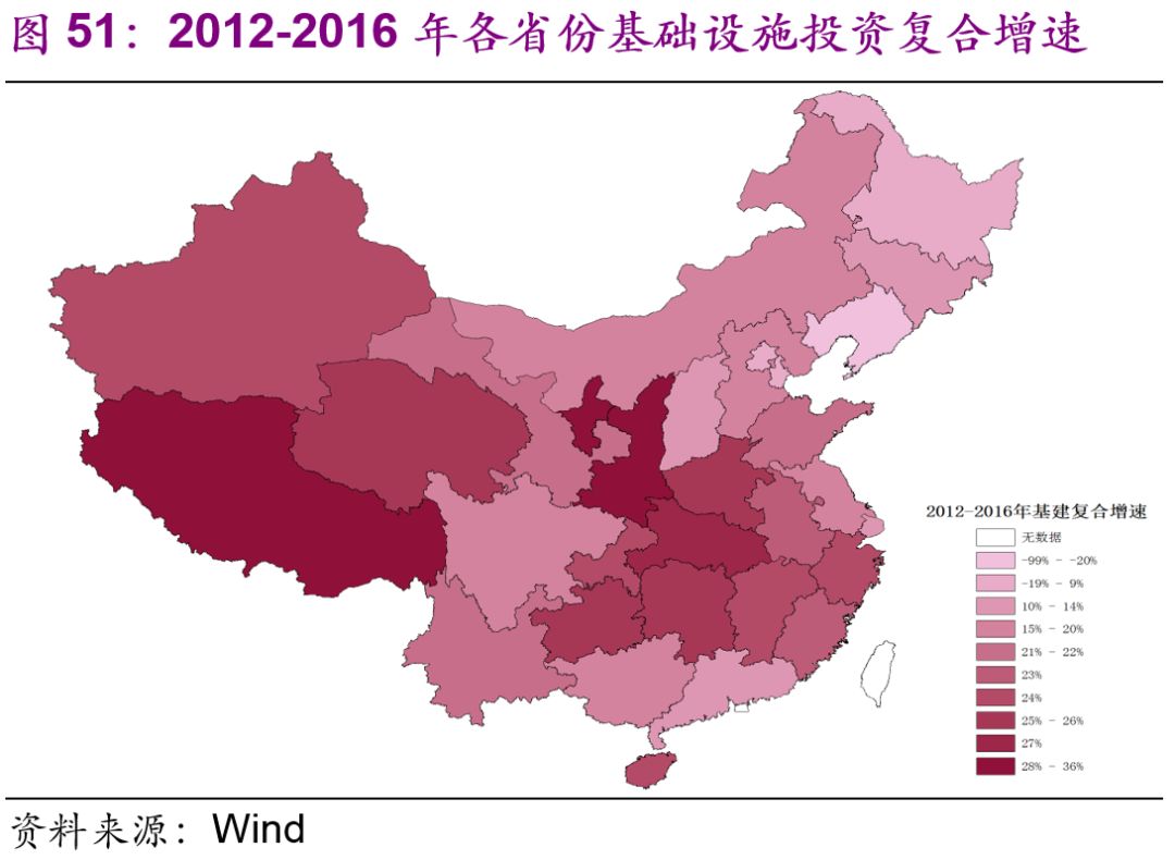 中國基建空間到底有多大？